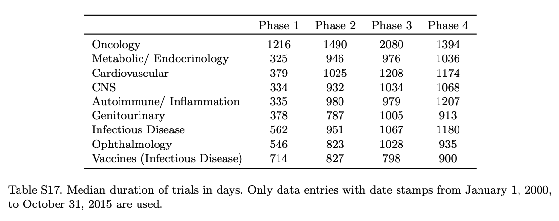 Supplemental Table 17 from Wong et al., 2019